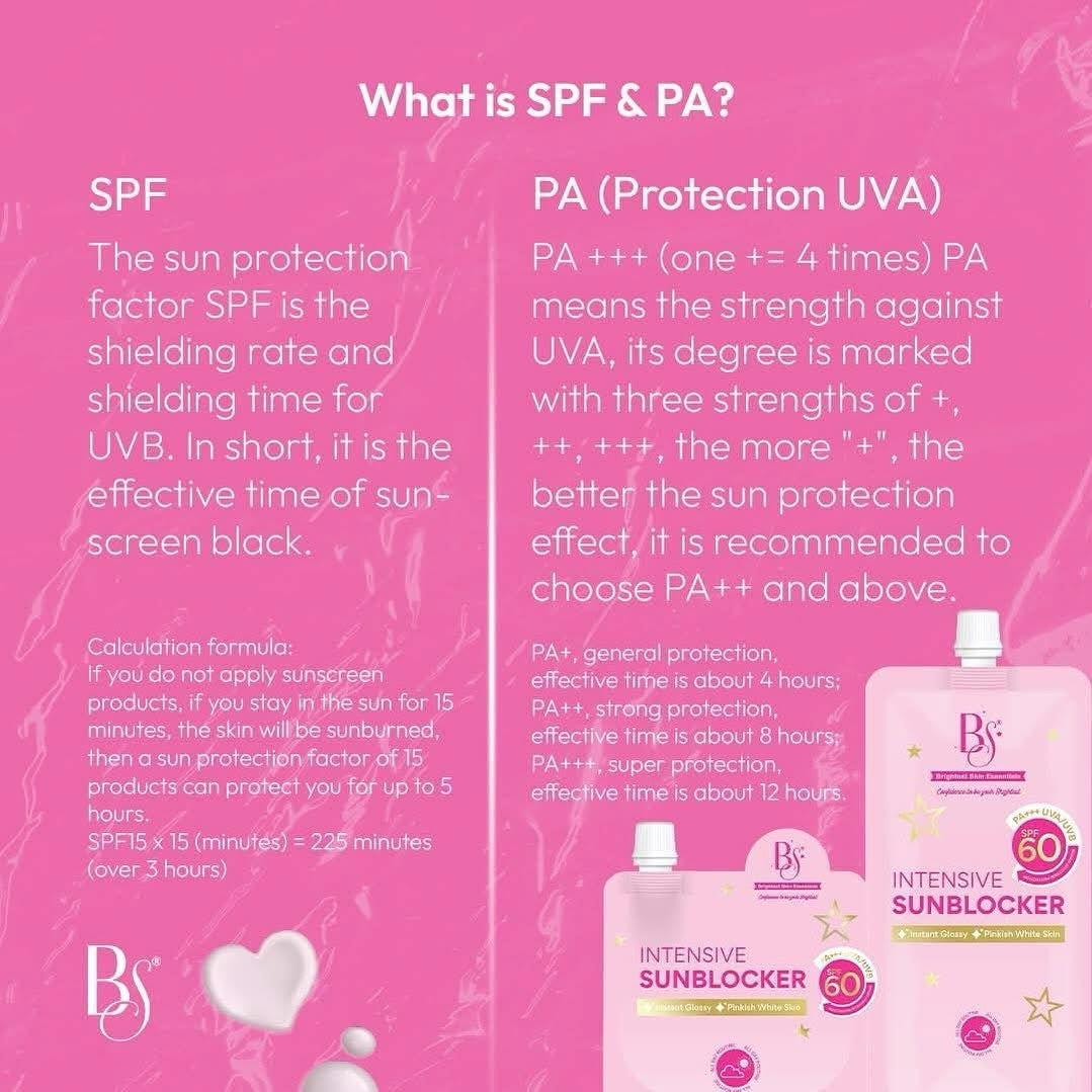 Brightest Skin Essentials- intensive sun blocker spf60 PA++++ - 50G